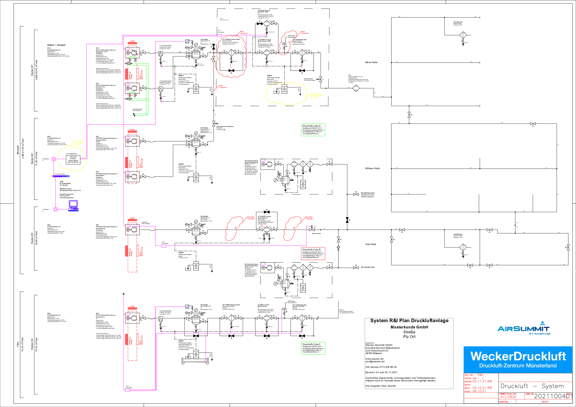 2022-01-19_Muster_System_R_I_Plan_Druckluftanlage_A1